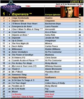 Ranking 97 de 1998